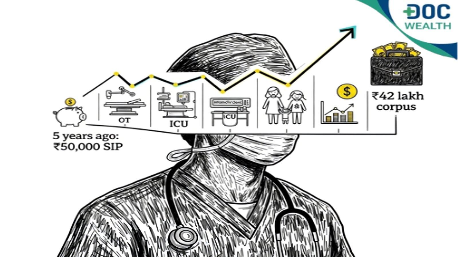 Surgeons - Build a Second Income Stream That Works While You Operate